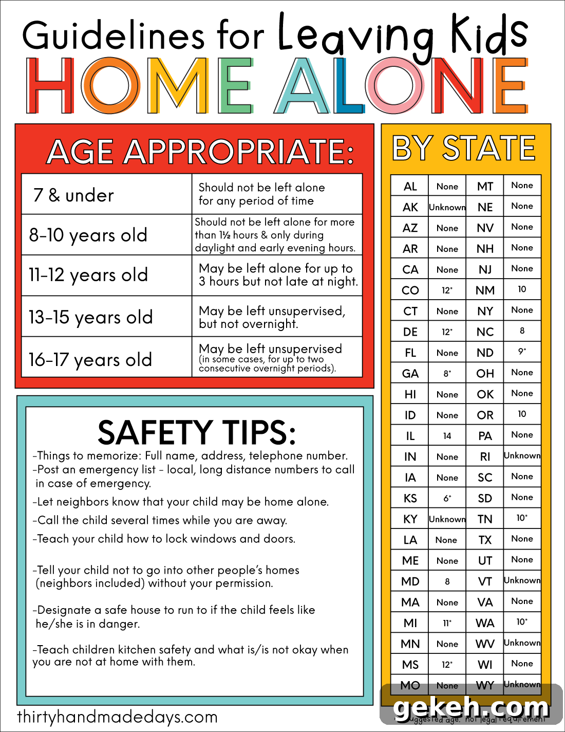 Guidelines for Leaving Kids Home Alone