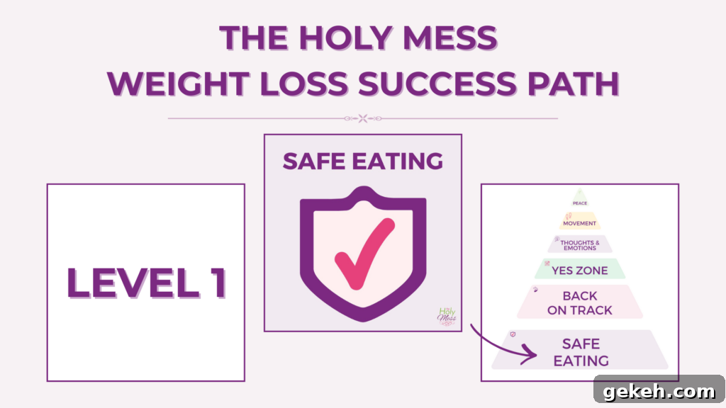 You're Not Broken: Why Weight Loss Feels Impossible and How to Finally Find Relief 12 S.A.F.E. Eating Course - Level 1 of the Success path