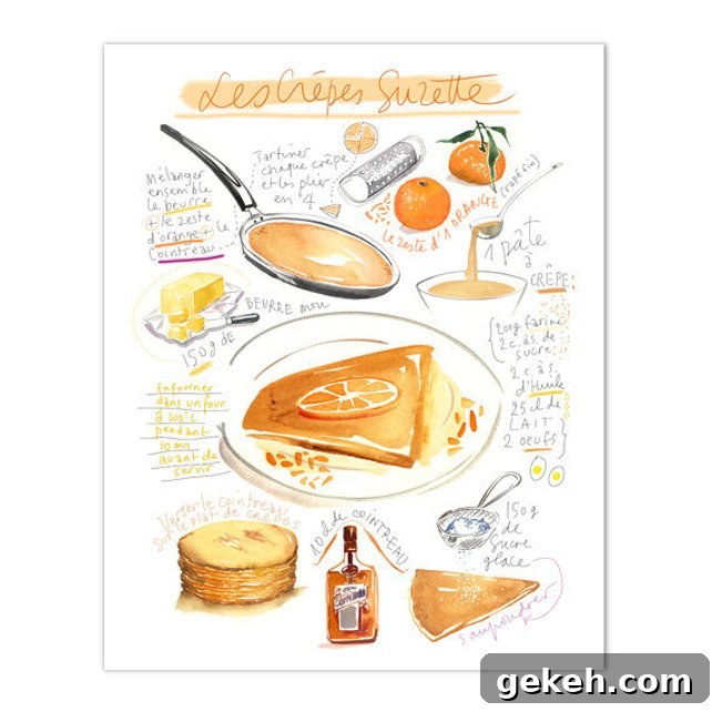 French Food Prints Crepes Suzette