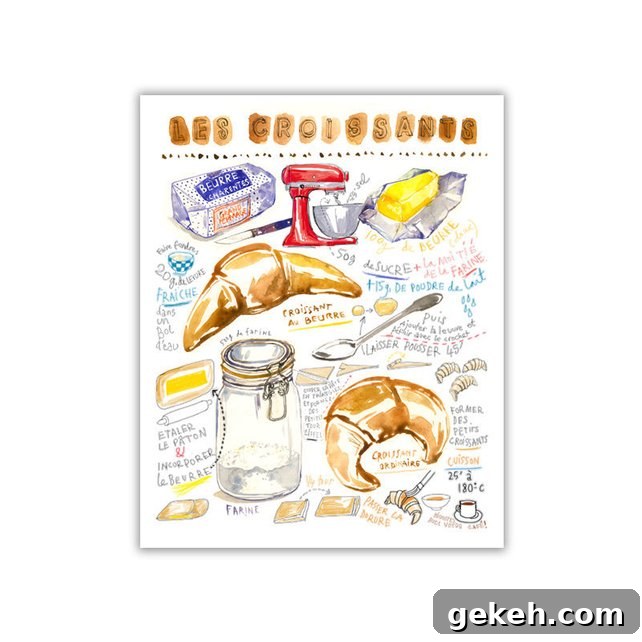 French Food Prints French Croissants